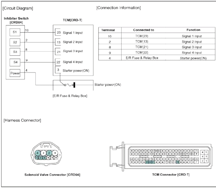Kia Sportage (SL) / Inhibitor Switch / Automatic Transaxle Control System